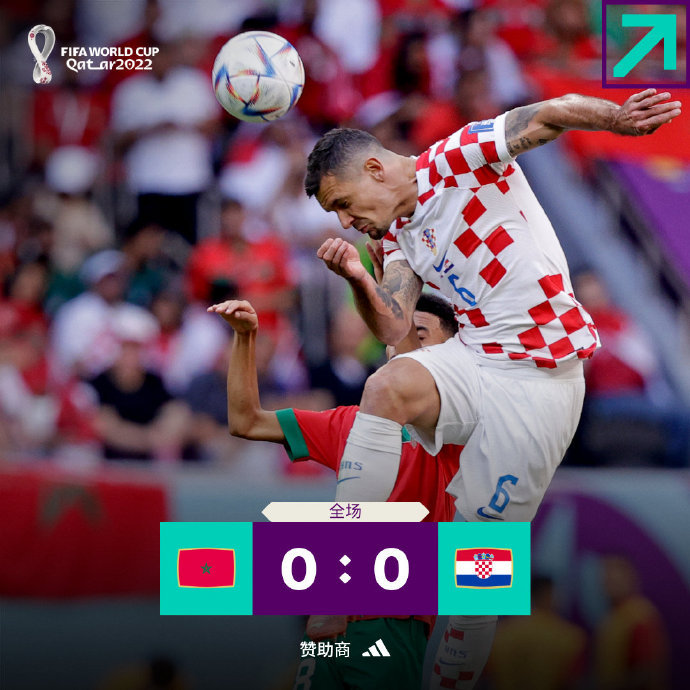 又一场0-0，摩洛哥队战平上届亚军克罗地亚