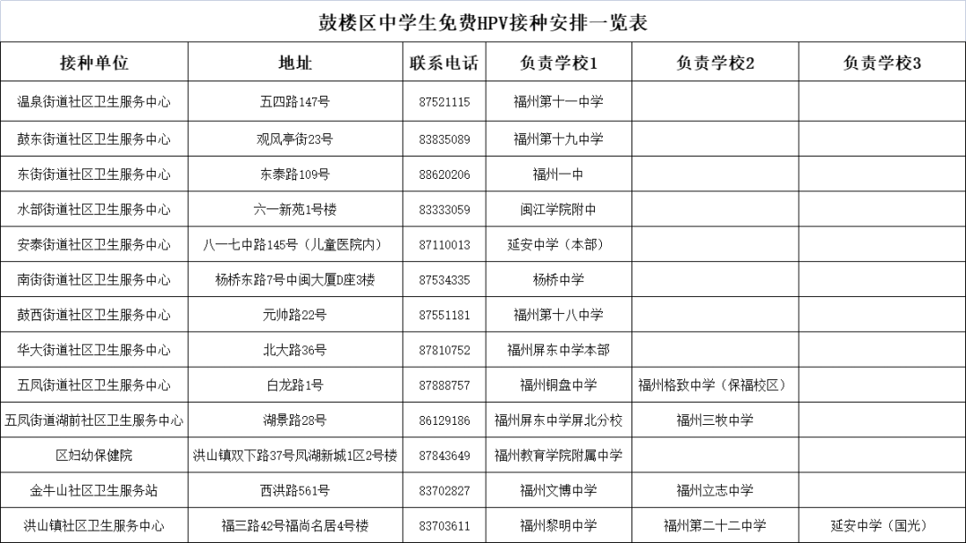 鼓楼首场13周岁—14周岁半女性HPV疫苗免费接种专场来了