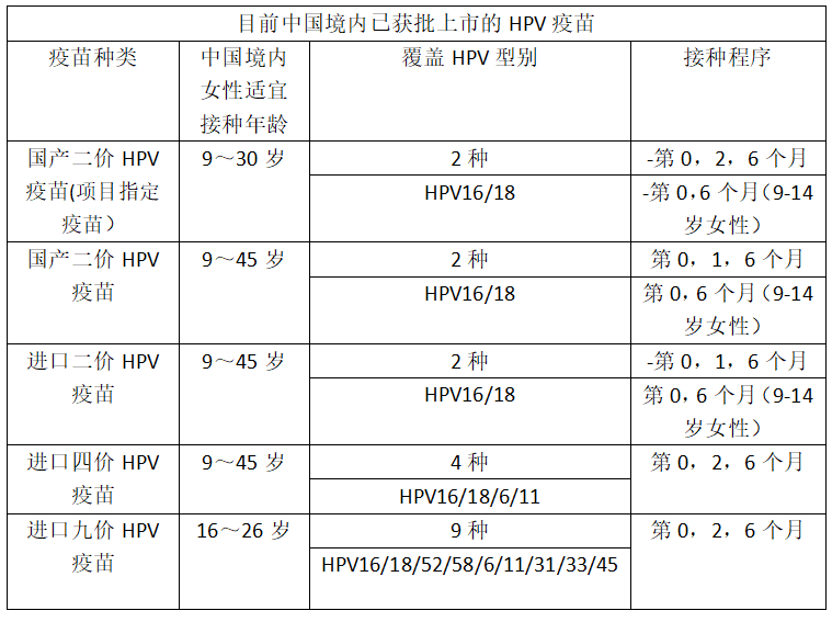 鼓楼首场13周岁—14周岁半女性HPV疫苗免费接种专场来了