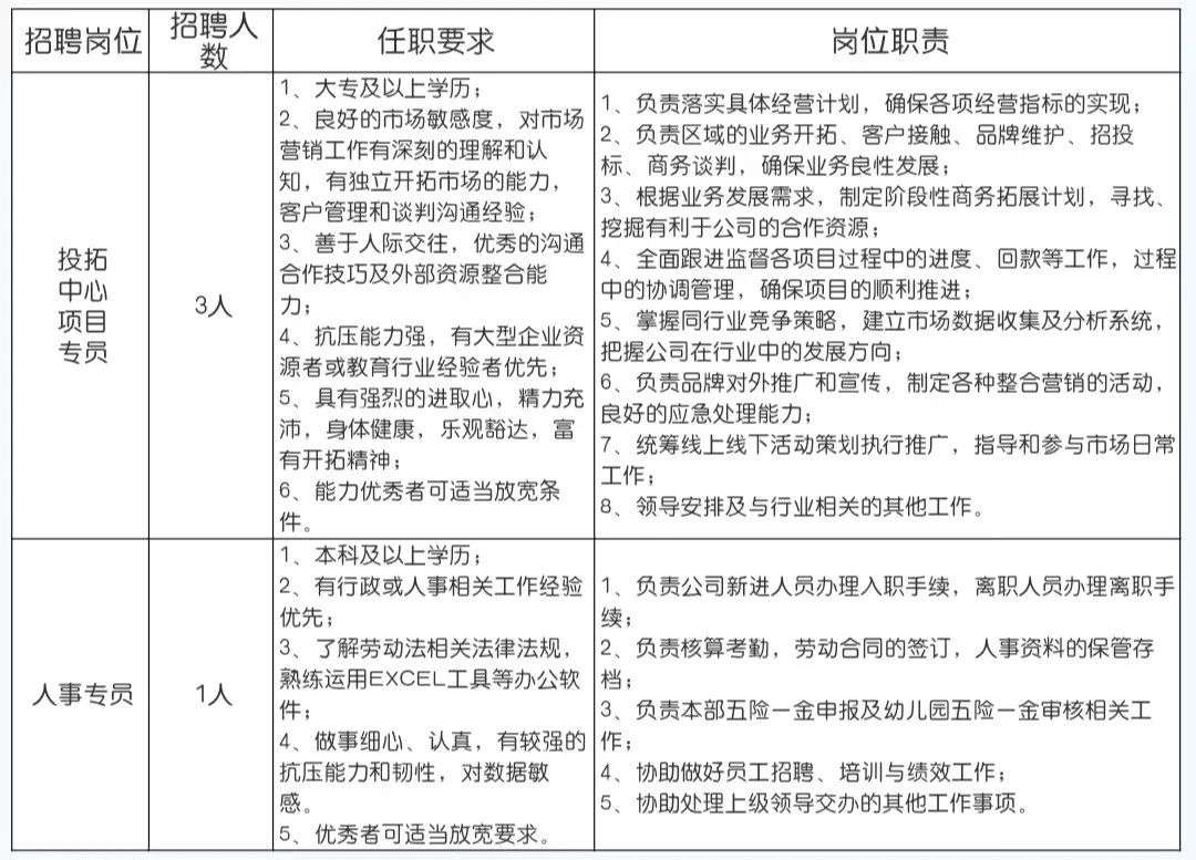 关注！福州这些单位招人啦！