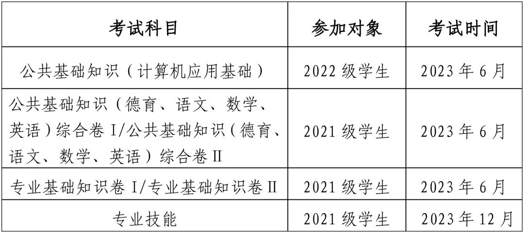 福建省教育厅部署2023年中等职业学校学业水平考试工作