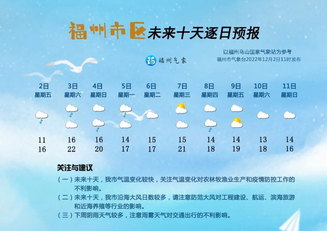 福州阴雨天气居多 气温变化快