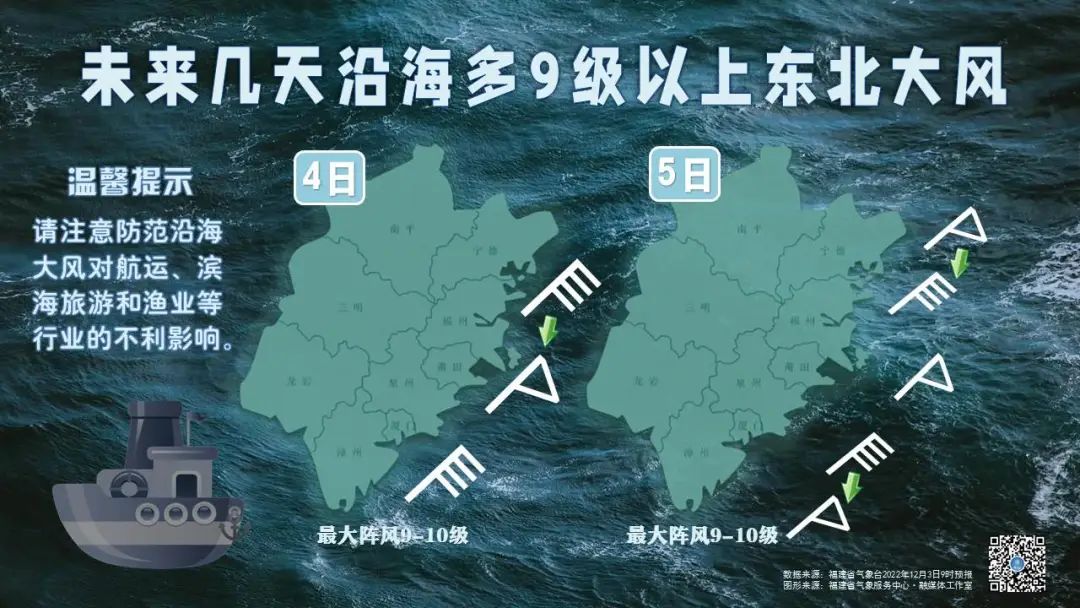 雨水即将退场！福建下周阳光回归，气温小幅波动