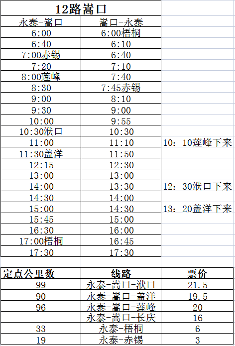 最新！永泰城乡城际公交线路恢复正常运营