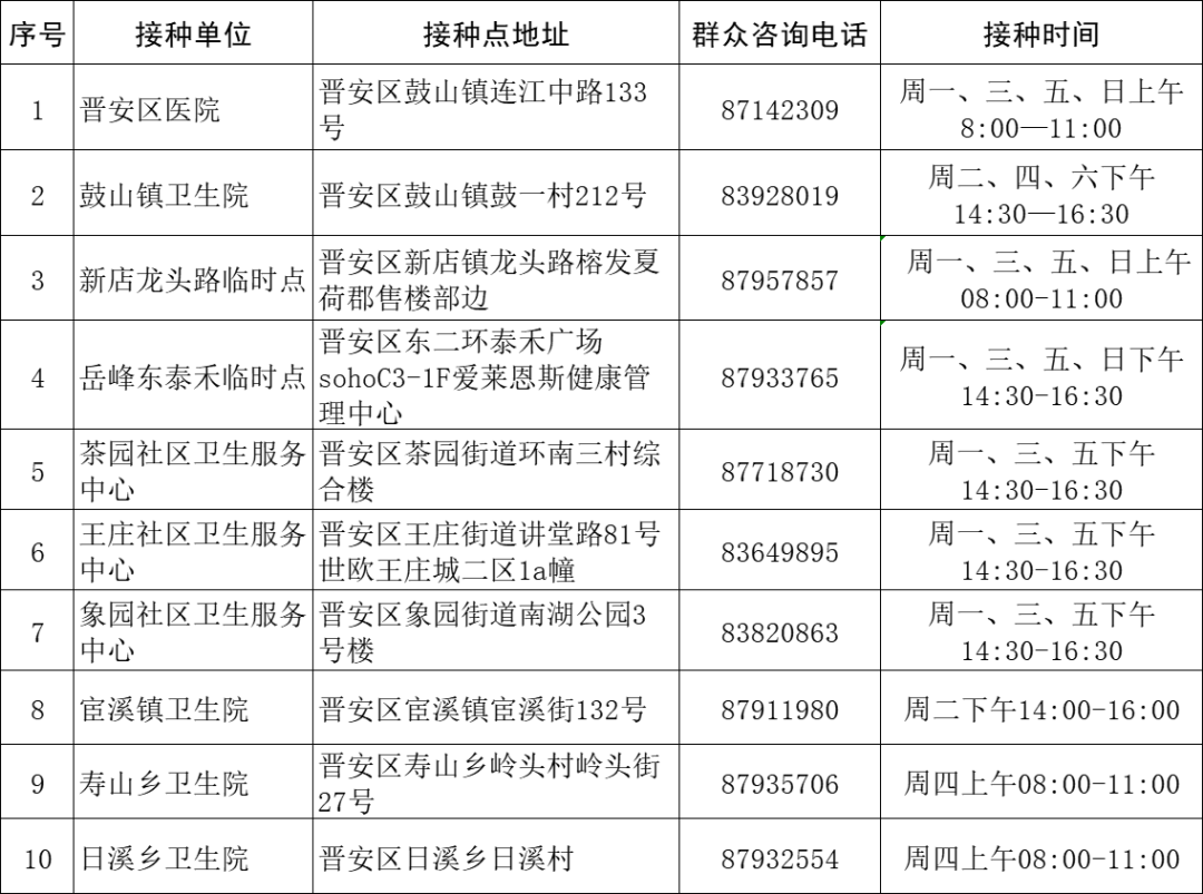 最新！晋安区新冠疫苗接种点公布