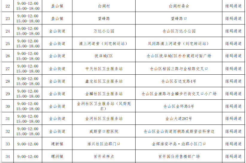 速看！仓山核酸采样点位最新调整