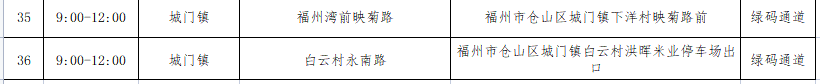 速看！仓山核酸采样点位最新调整