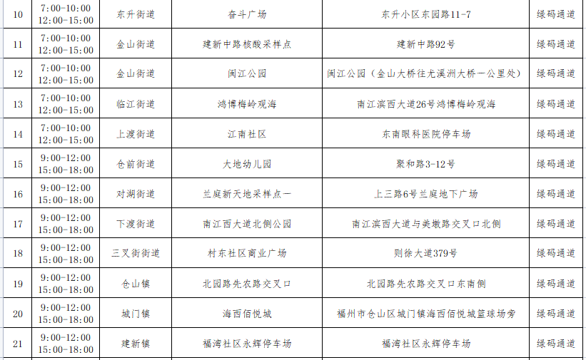 速看！仓山核酸采样点位最新调整