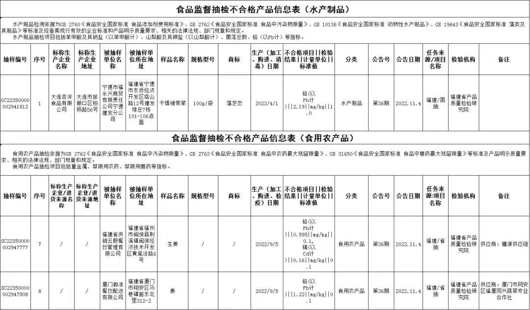 福建34批次抽检不合格！涉及这些食品……