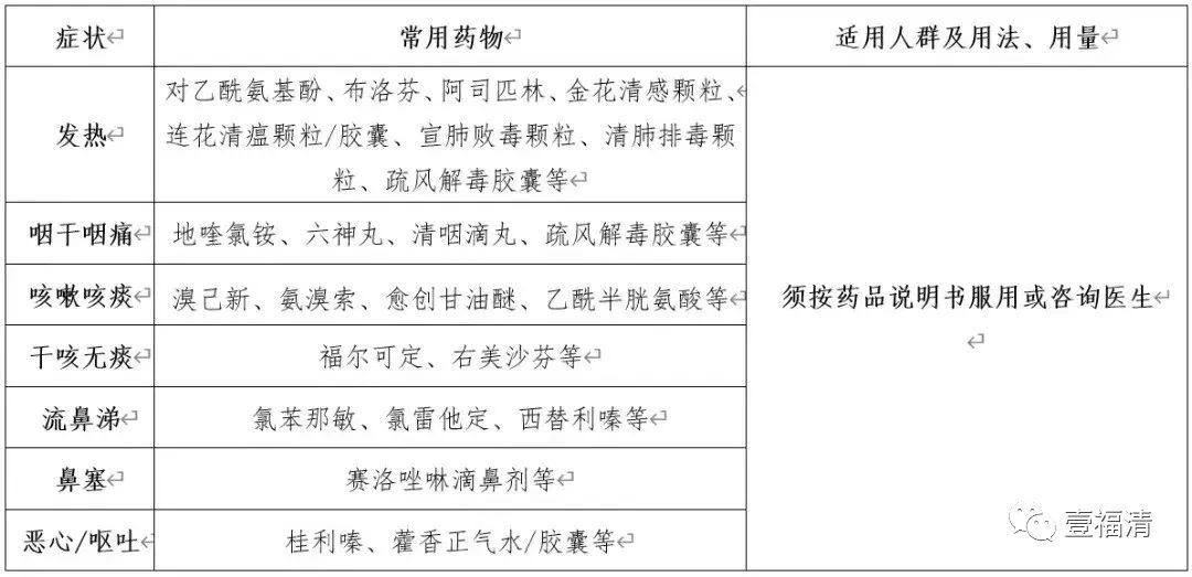 @福清市民，福清市卫健局最新提醒！