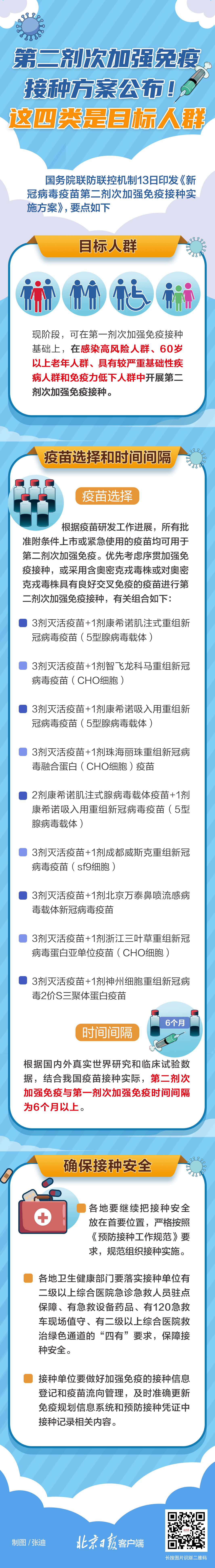 第二剂加强针来了！关于目标人群、时间间隔……一图读懂