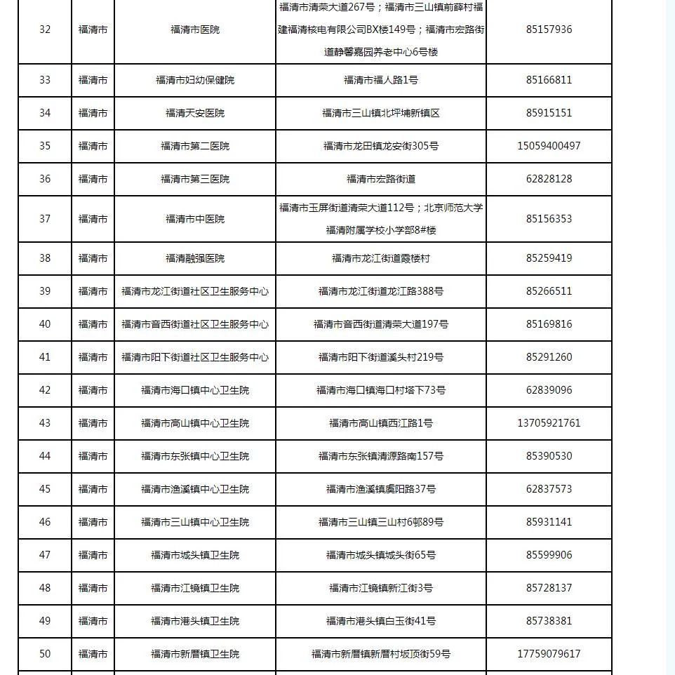 33个新地点!福州发热门诊名单更新(12月15日)