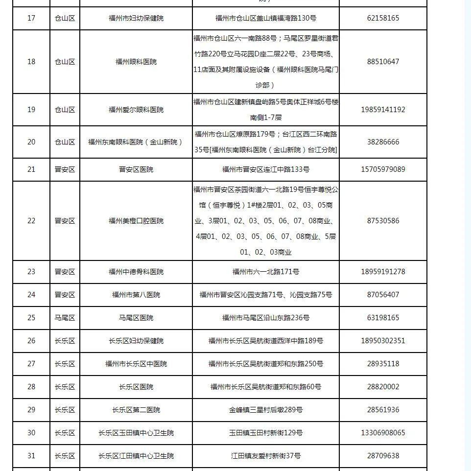 33个新地点!福州发热门诊名单更新(12月15日)