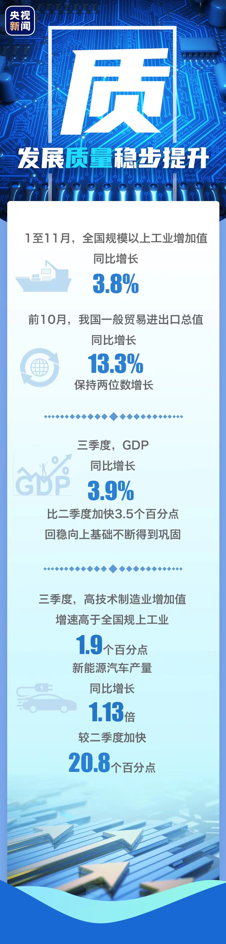 六个字看中国经济2022