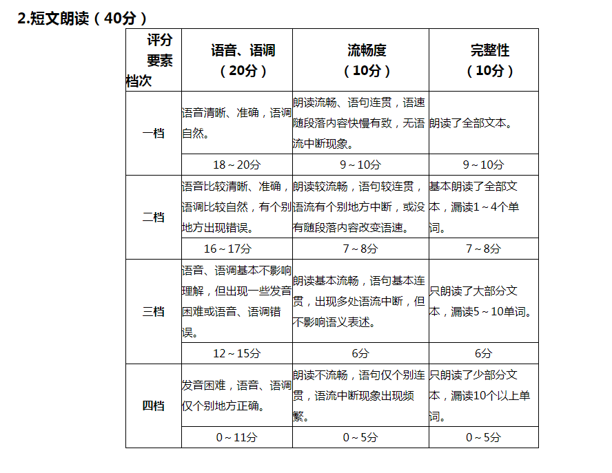 福建省教育考试院关于做好2023年普通高校招生外语口试工作的通知
