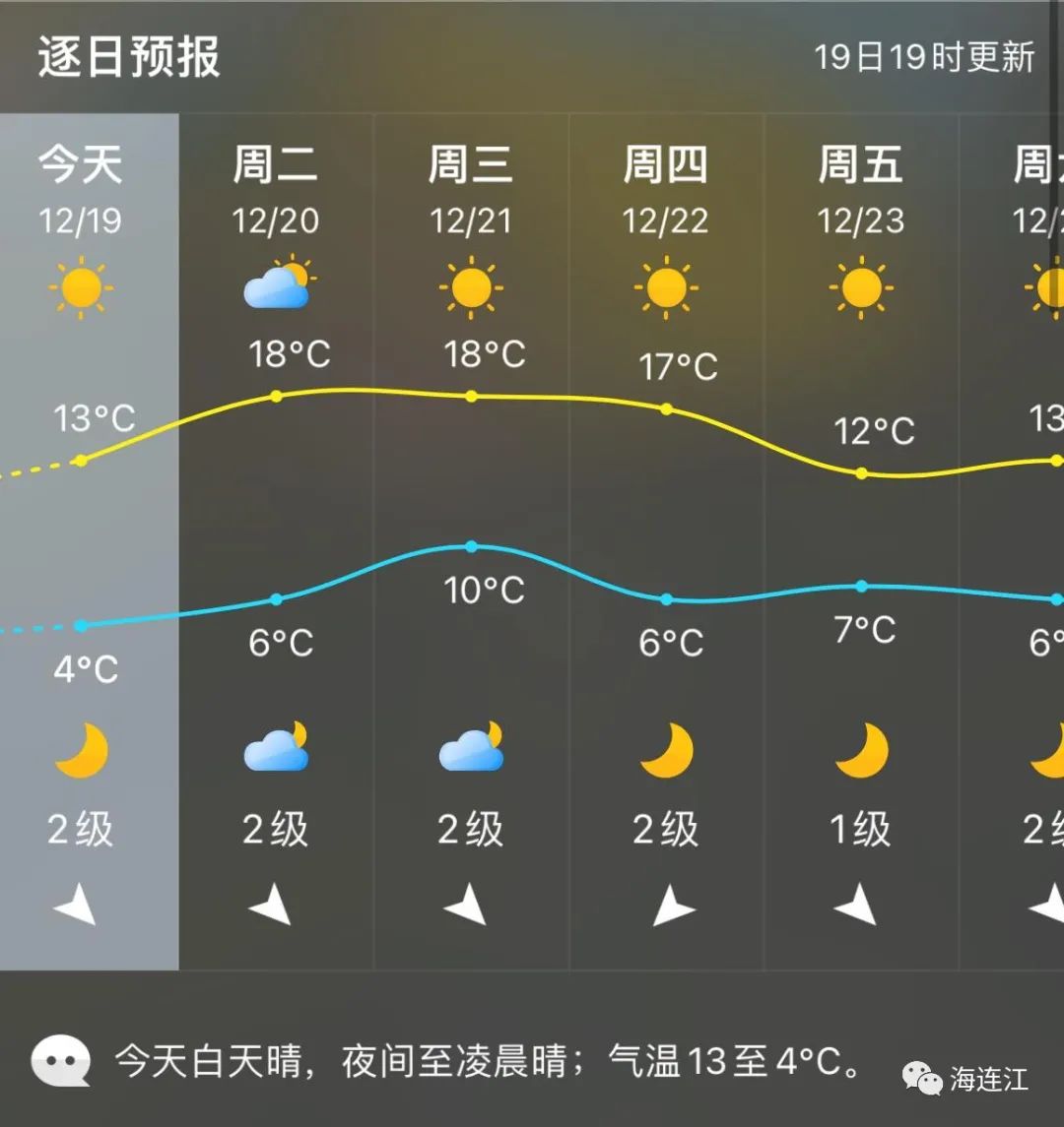 冷！连江霜冻景观来袭！