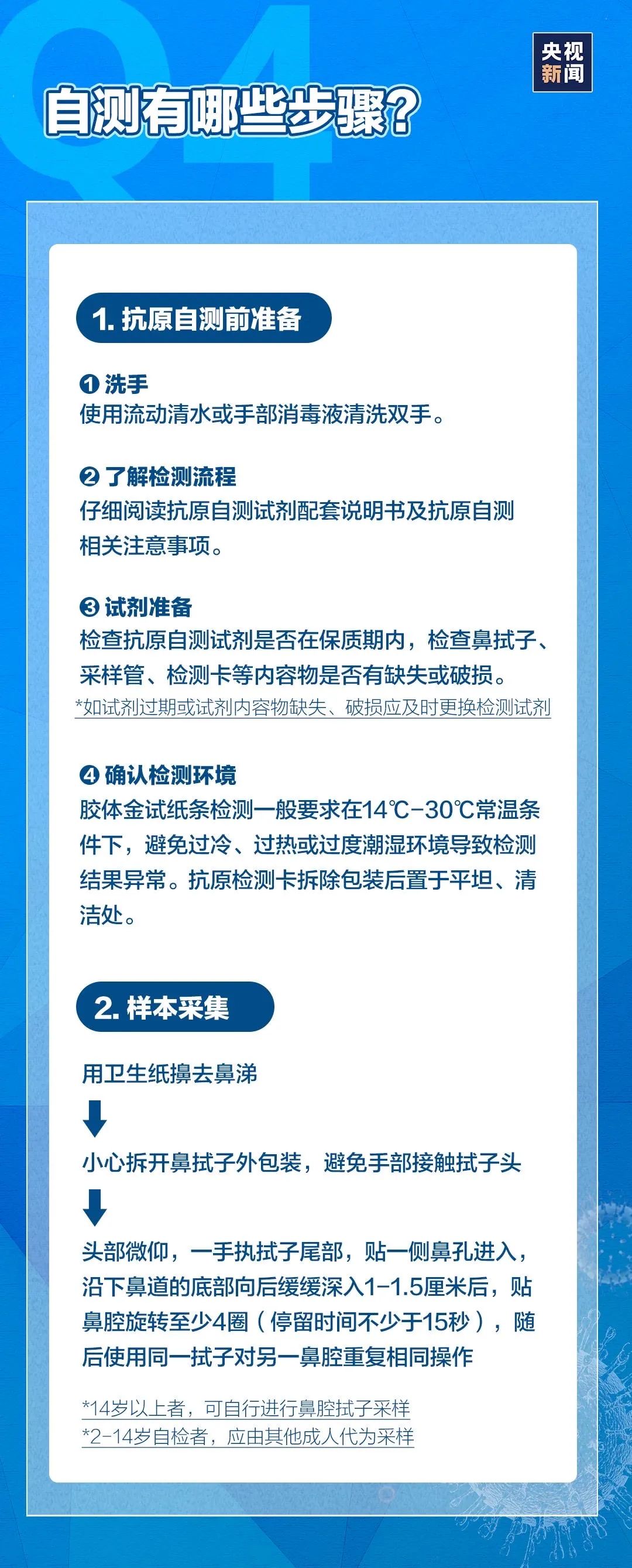 新功能！“新冠抗原自测上报”来啦，福州人快学起来！