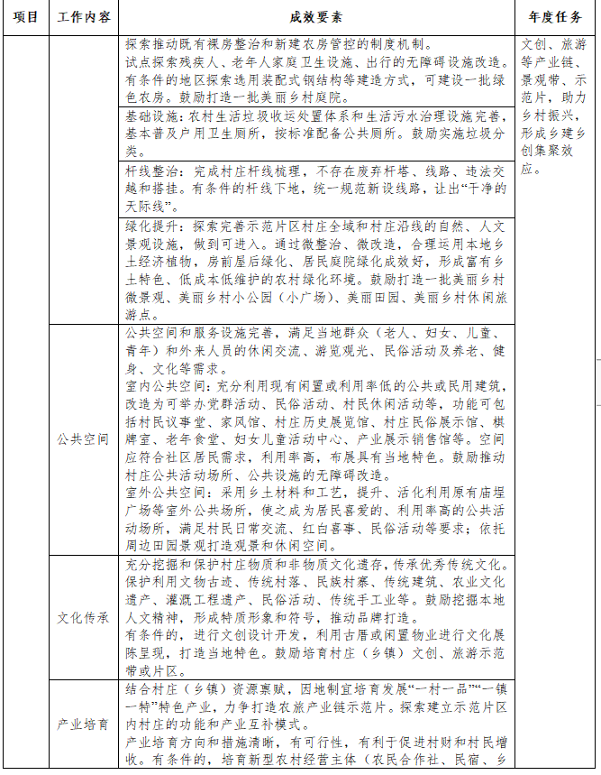 闽清入选！2023年闽台乡建乡创合作样板县名单公布