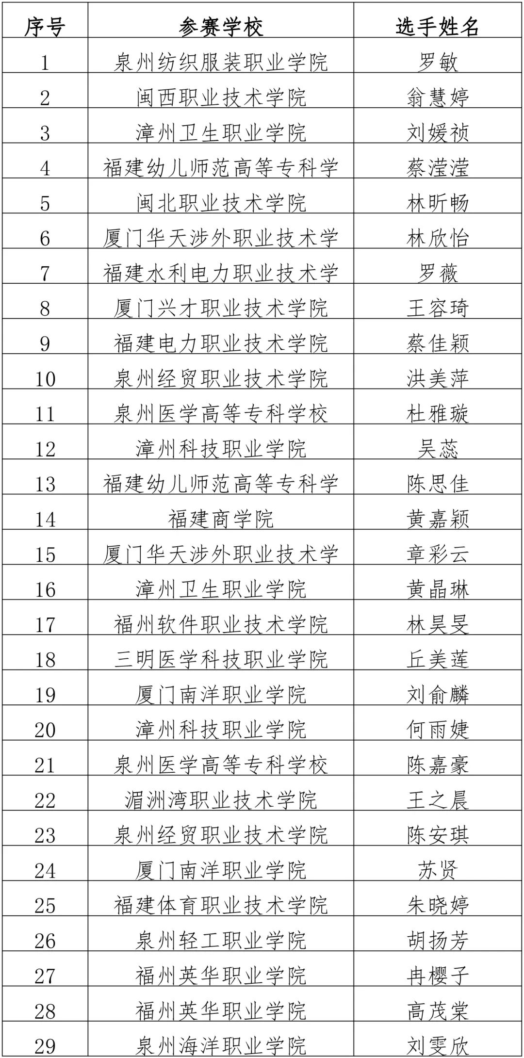 第十五届福建省大学生职业规划大赛获奖名单公布