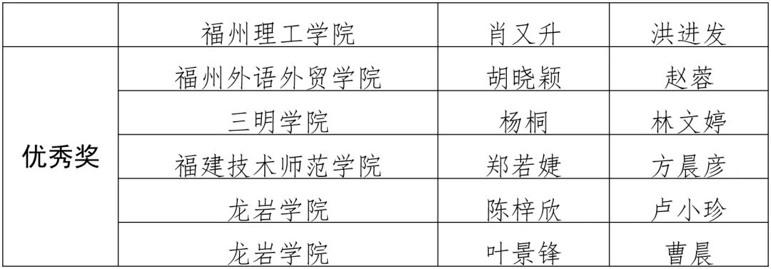 第十五届福建省大学生职业规划大赛获奖名单公布