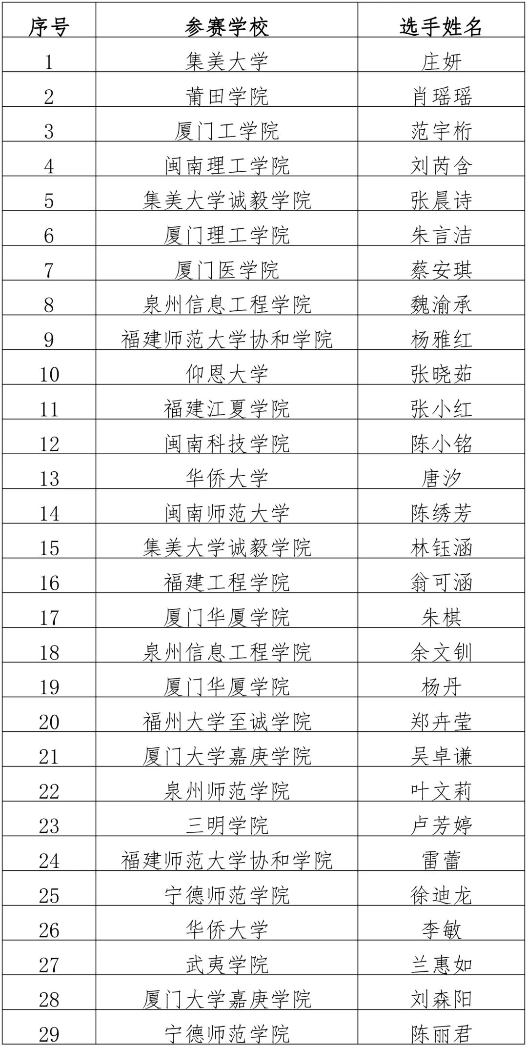 第十五届福建省大学生职业规划大赛获奖名单公布