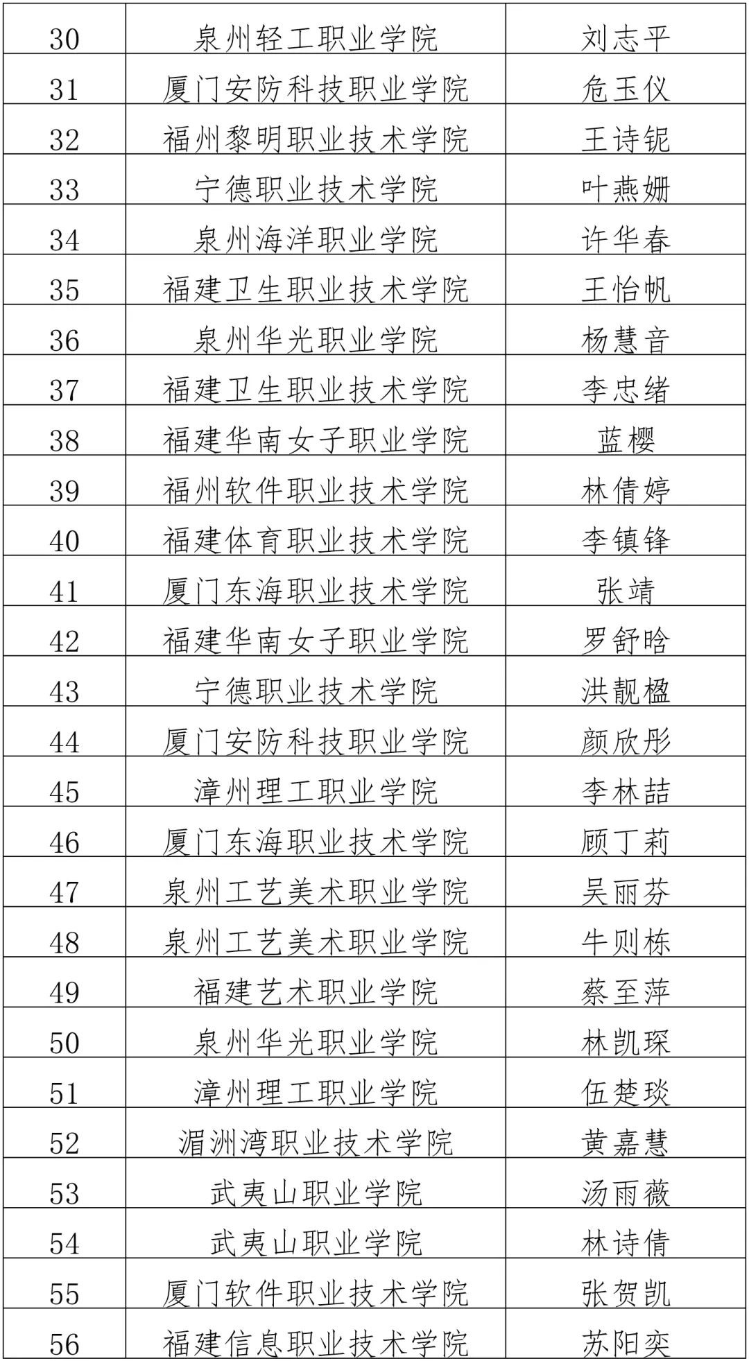 第十五届福建省大学生职业规划大赛获奖名单公布