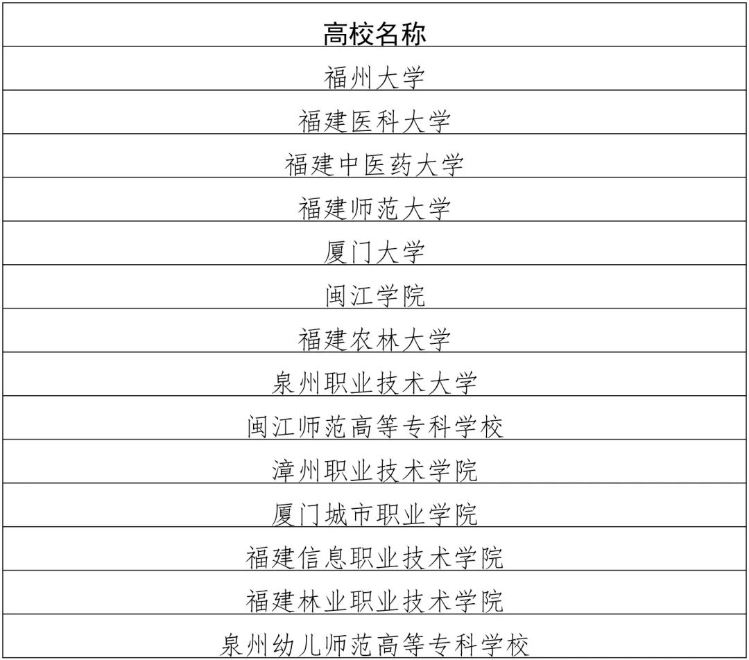 第十五届福建省大学生职业规划大赛获奖名单公布