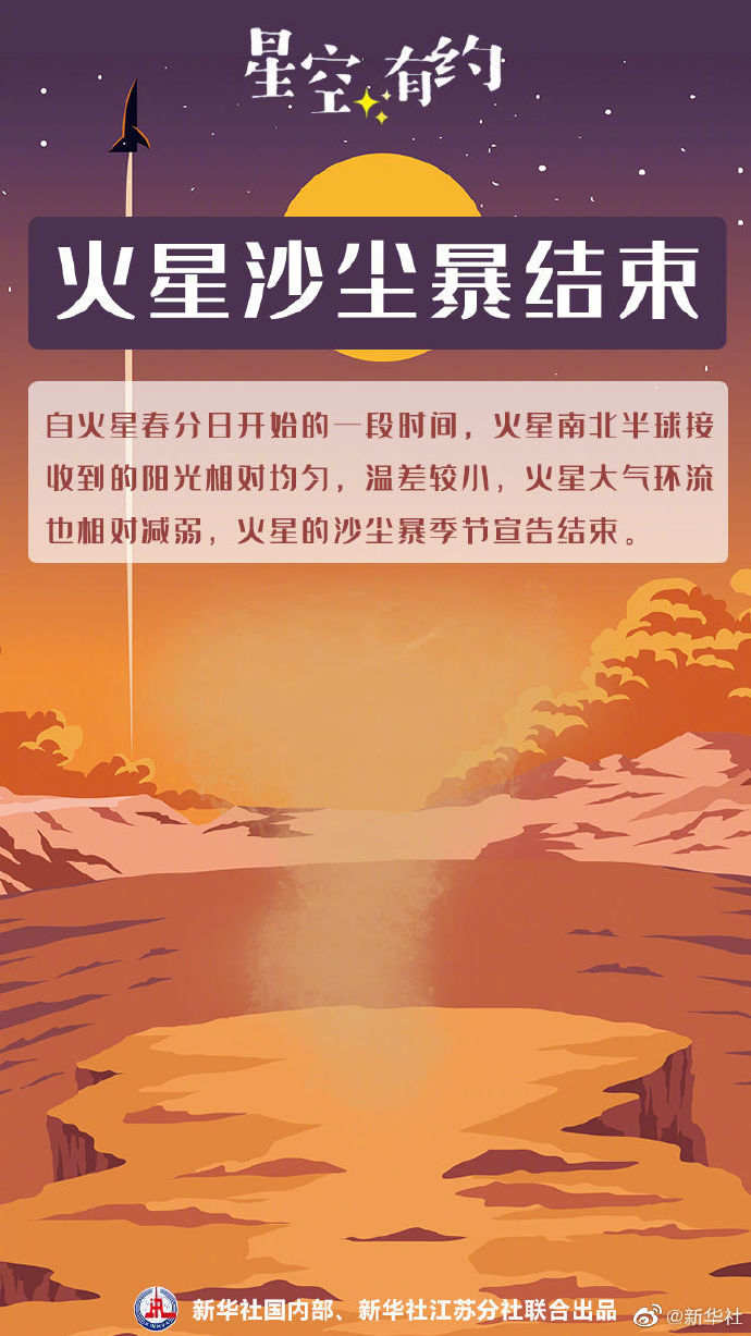 长知识！今天是火星的新年