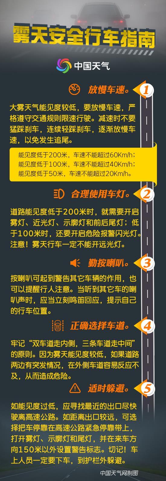 我国进入大雾多发时段 这份雾天防御指南请收好