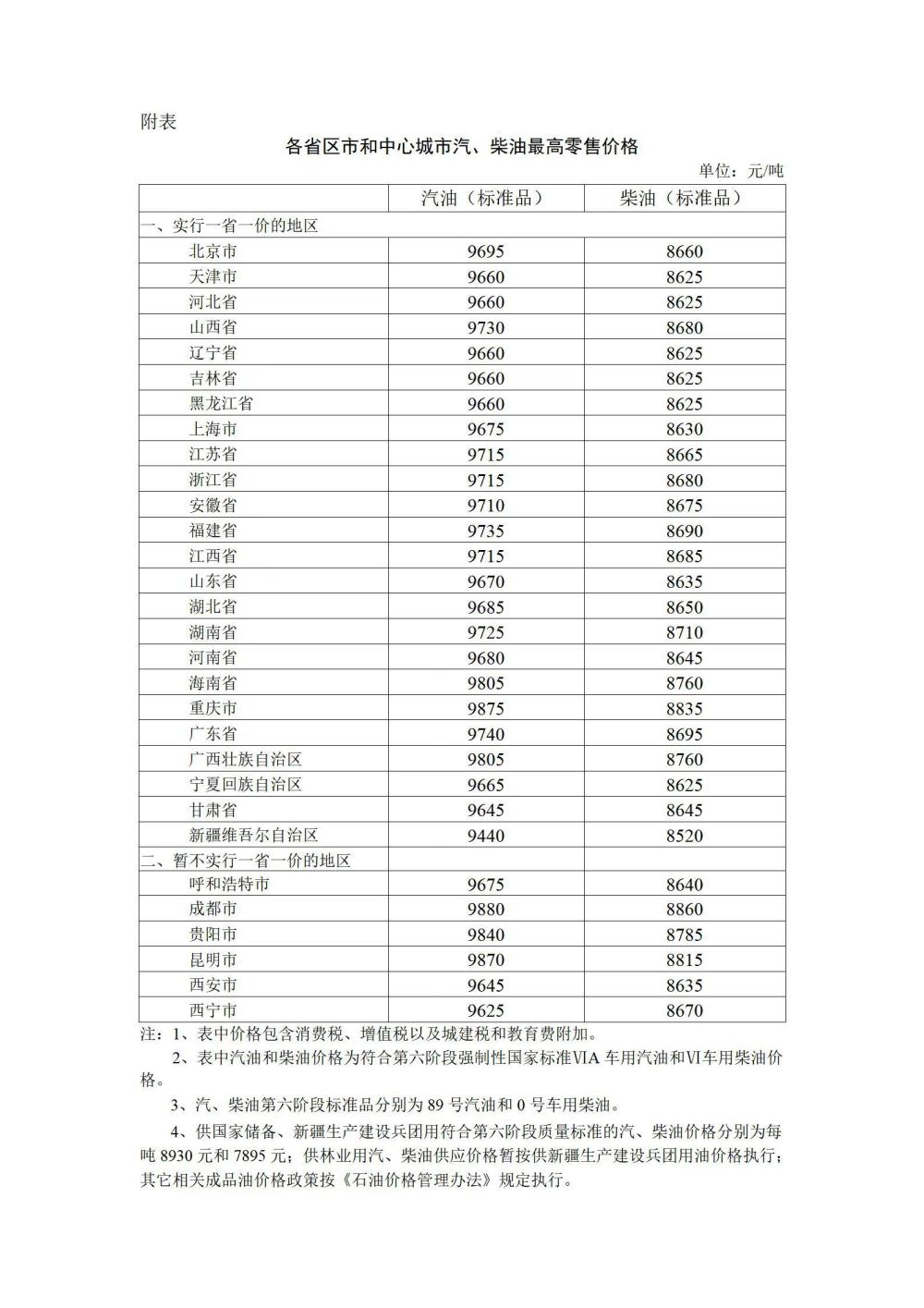 今晚调油价！汽、柴油每吨提高250元和240元