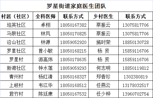 马尾家庭医生上线！24小时提供服务，内附咨询号码