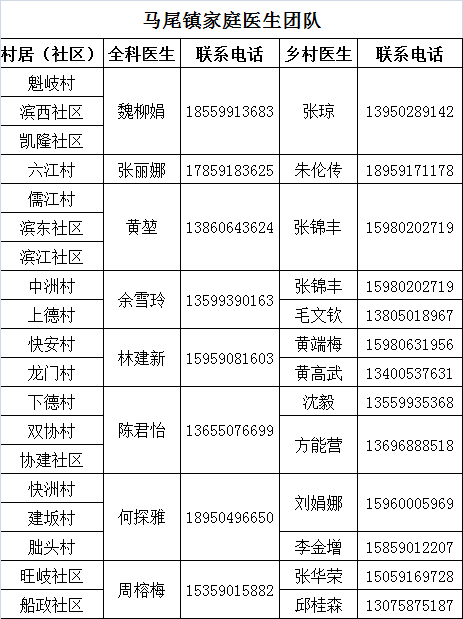 马尾家庭医生上线！24小时提供服务，内附咨询号码