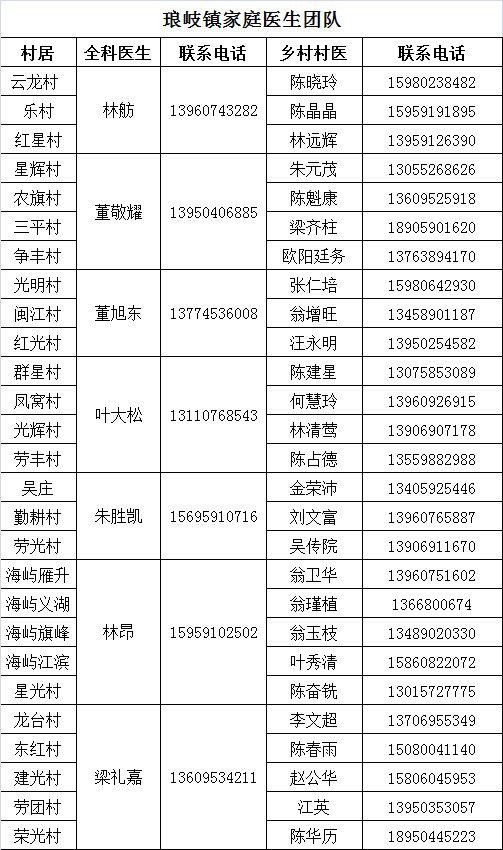 马尾家庭医生上线！24小时提供服务，内附咨询号码