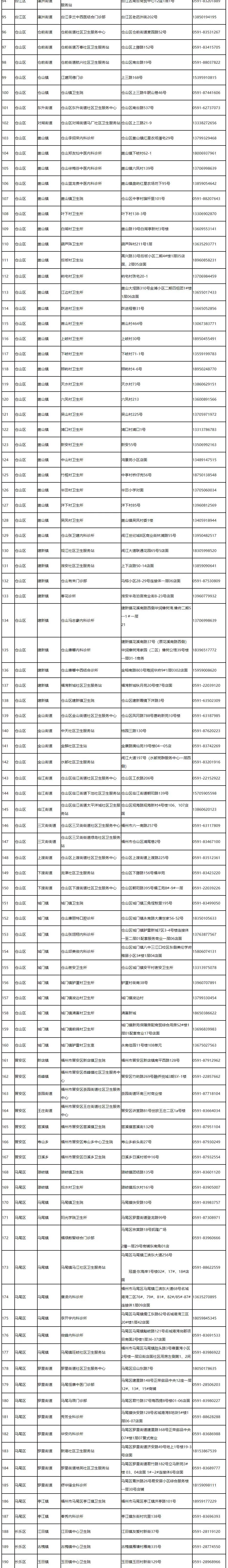 493家！福州市第一批提供氧疗服务基层医疗机构名单公布