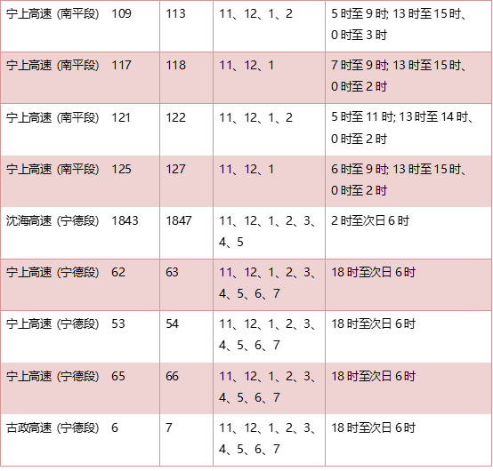 事关春运出行！福清交警重要提醒