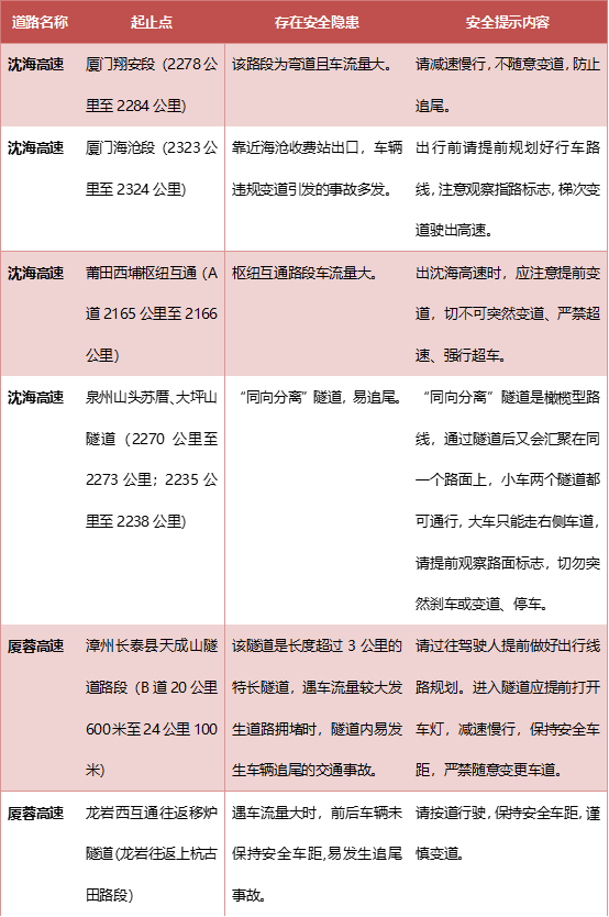 事关春运出行！福清交警重要提醒