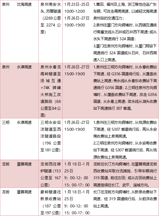 事关春运出行！福清交警重要提醒