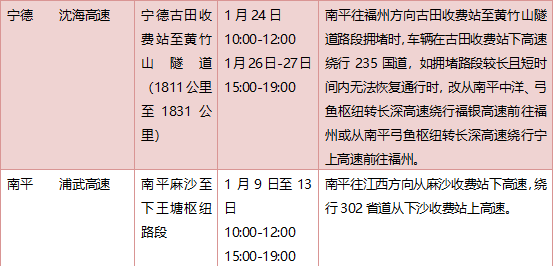 事关春运出行！福清交警重要提醒