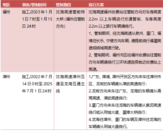 事关春运出行！福清交警重要提醒