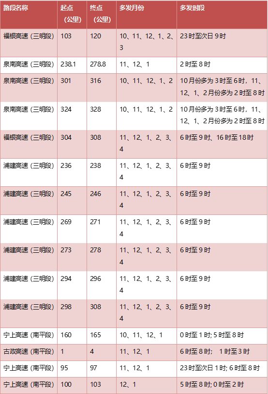 事关春运出行！福清交警重要提醒