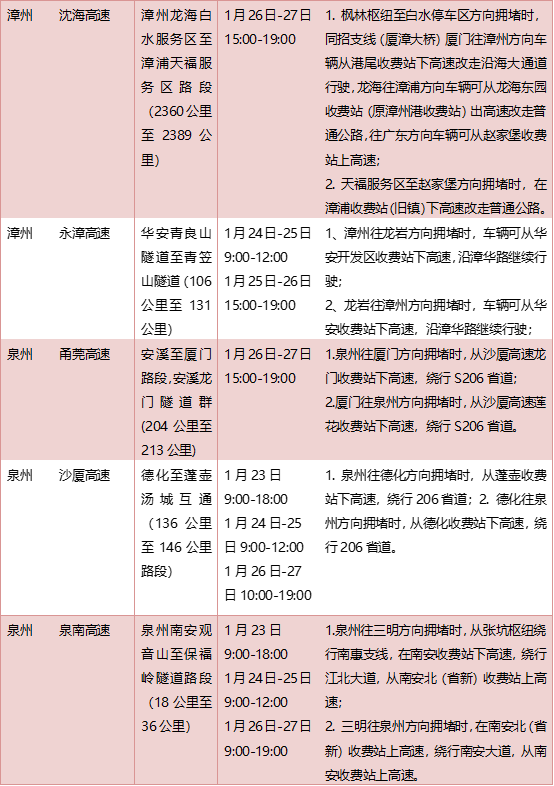 事关春运出行！福清交警重要提醒