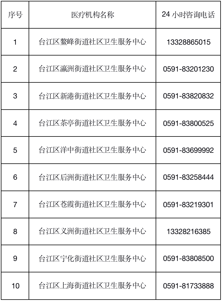 致台江区广大居民朋友的一封信