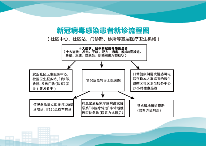 家门口的暖心医疗服务！你想要的，台江这里都有！