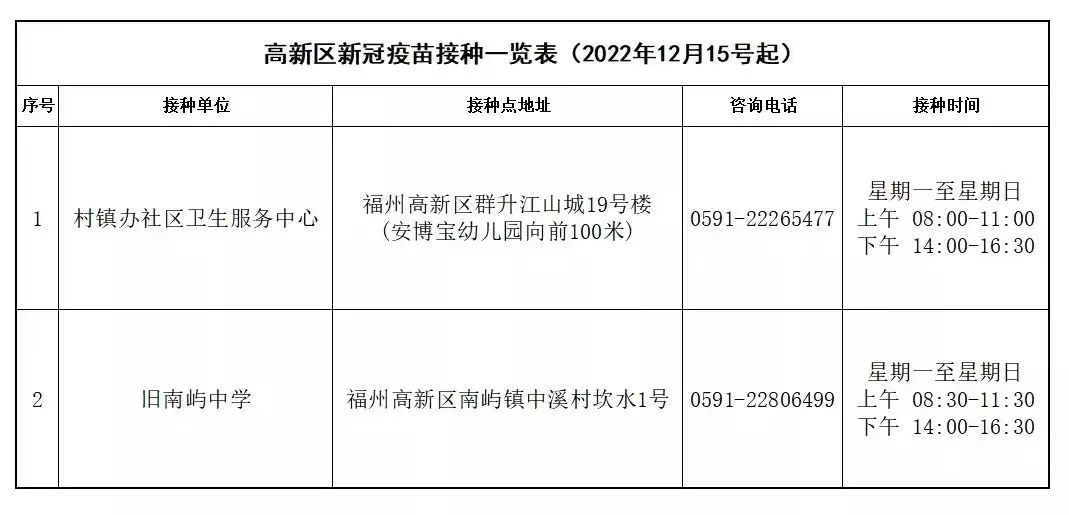 致福州高新区广大居民朋友的一封信