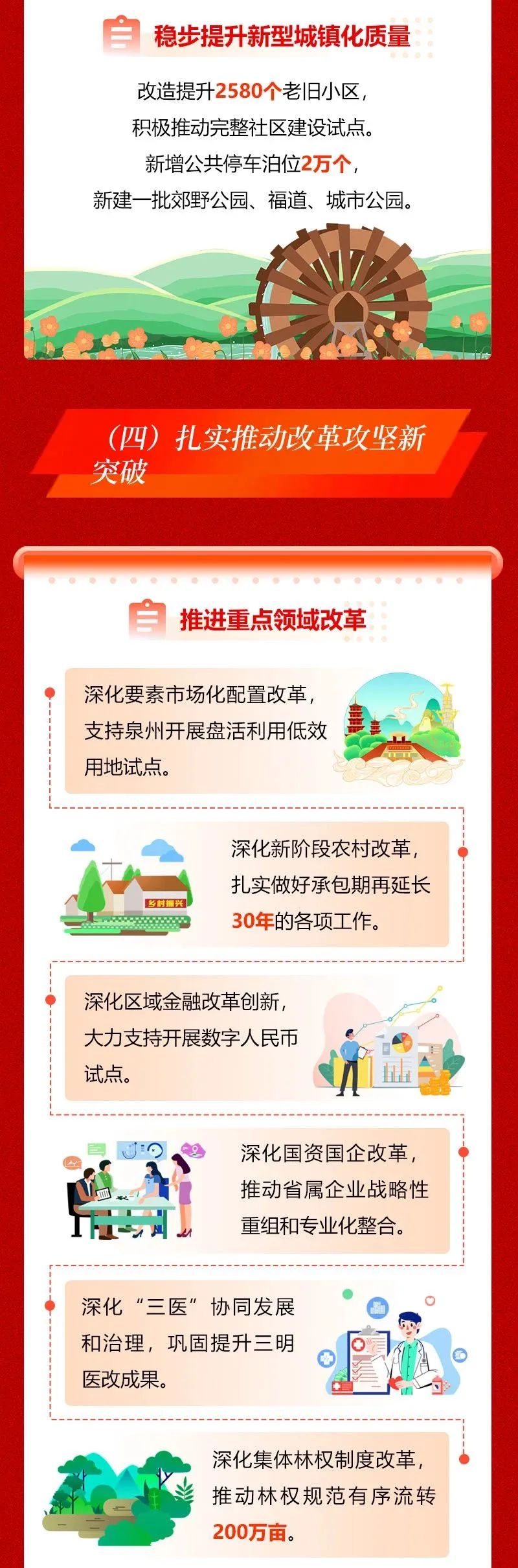 一图读懂2023福建省政府工作报告