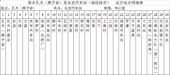 免费乘公交、新线路开通......福建交通出行新动态在这里