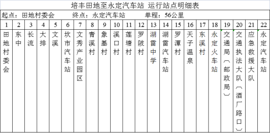 免费乘公交、新线路开通......福建交通出行新动态在这里