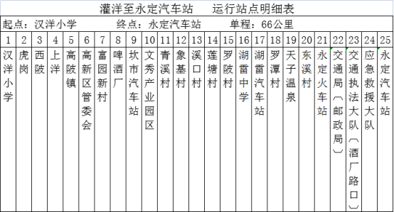 免费乘公交、新线路开通......福建交通出行新动态在这里