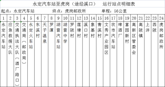 免费乘公交、新线路开通......福建交通出行新动态在这里