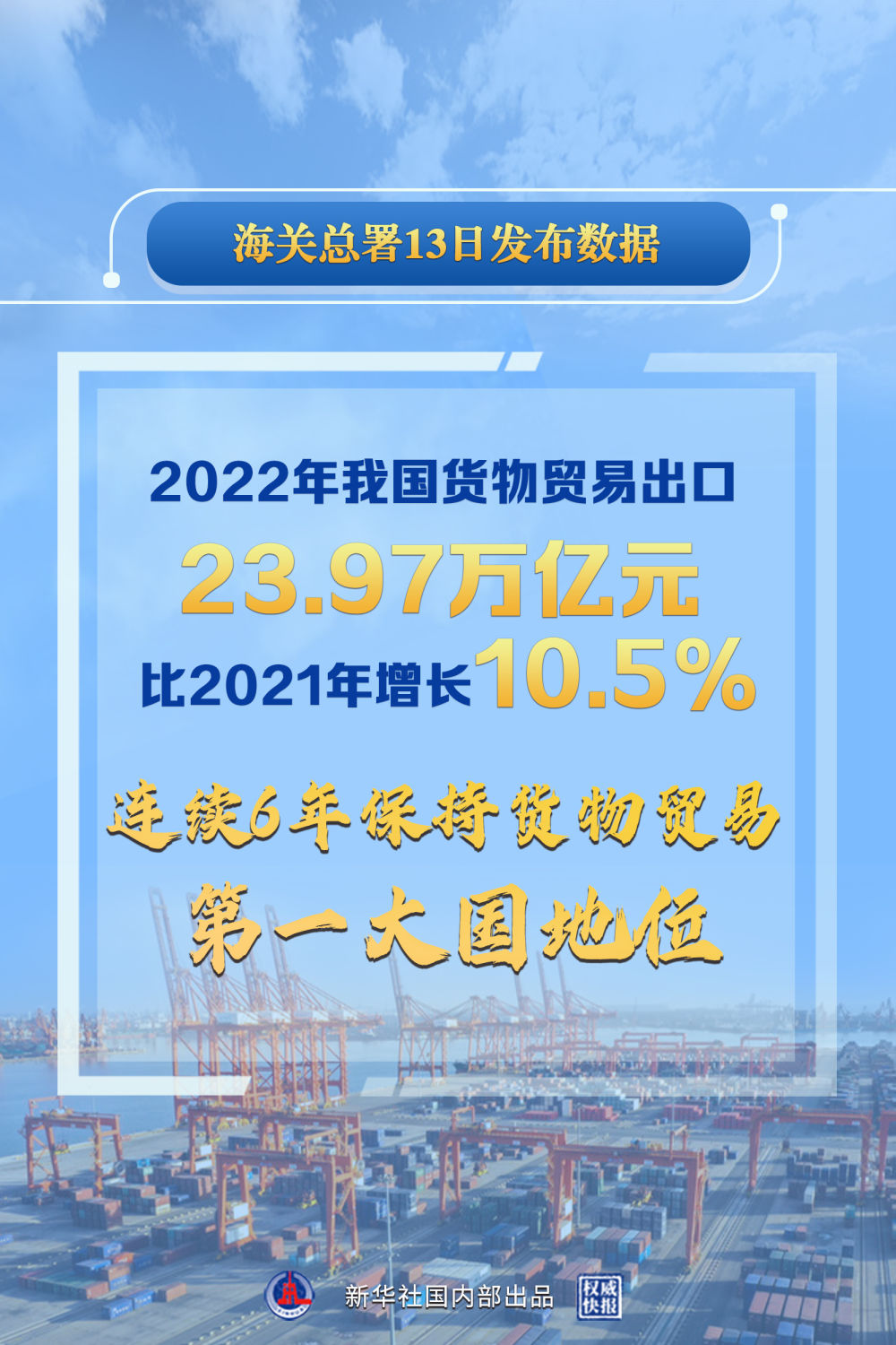 2022年我国外贸规模再创历史新高